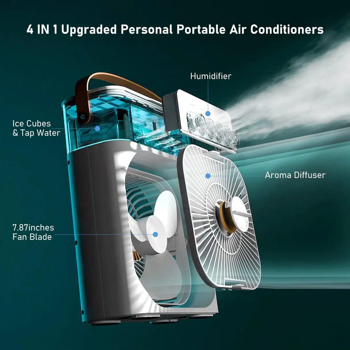 Portable Humidifier Air Cooler Mist Fan Mini Cooler for Home